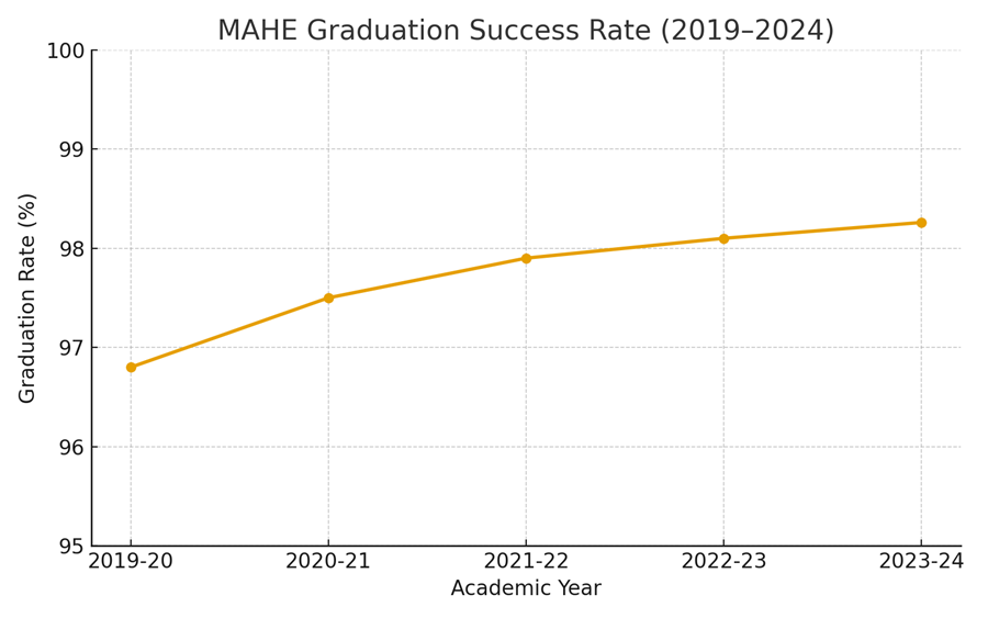 Image graduation-01